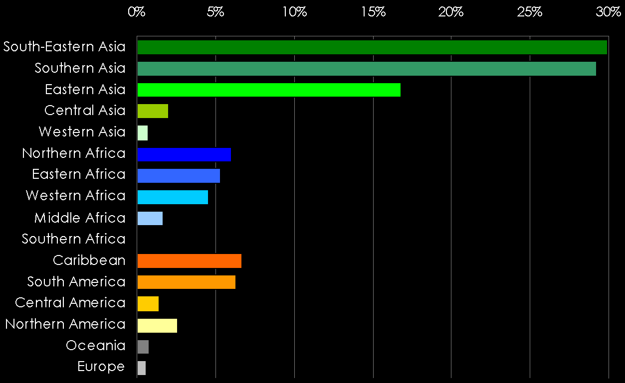 Value of rice production as a percentage of all crops