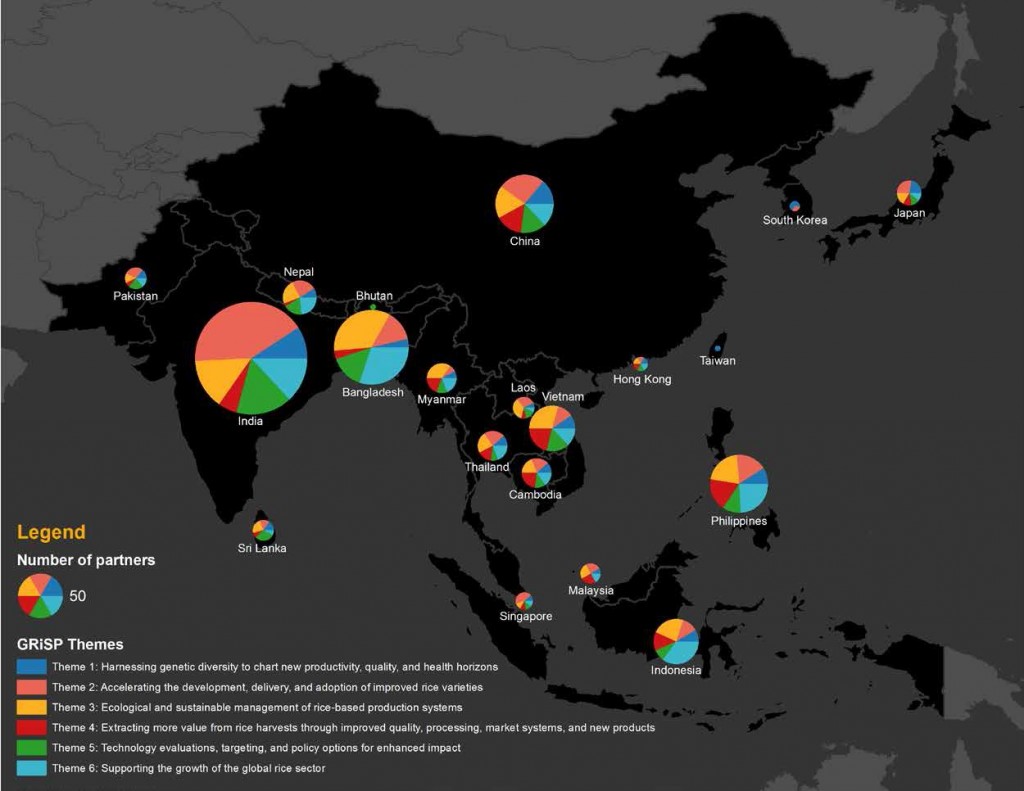 GRiSP partners in Asia